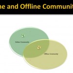 2010-07-02_231557 Online and Offline Communities in my idea